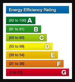 Energy Efficiency at the Heart of Europe's Stability