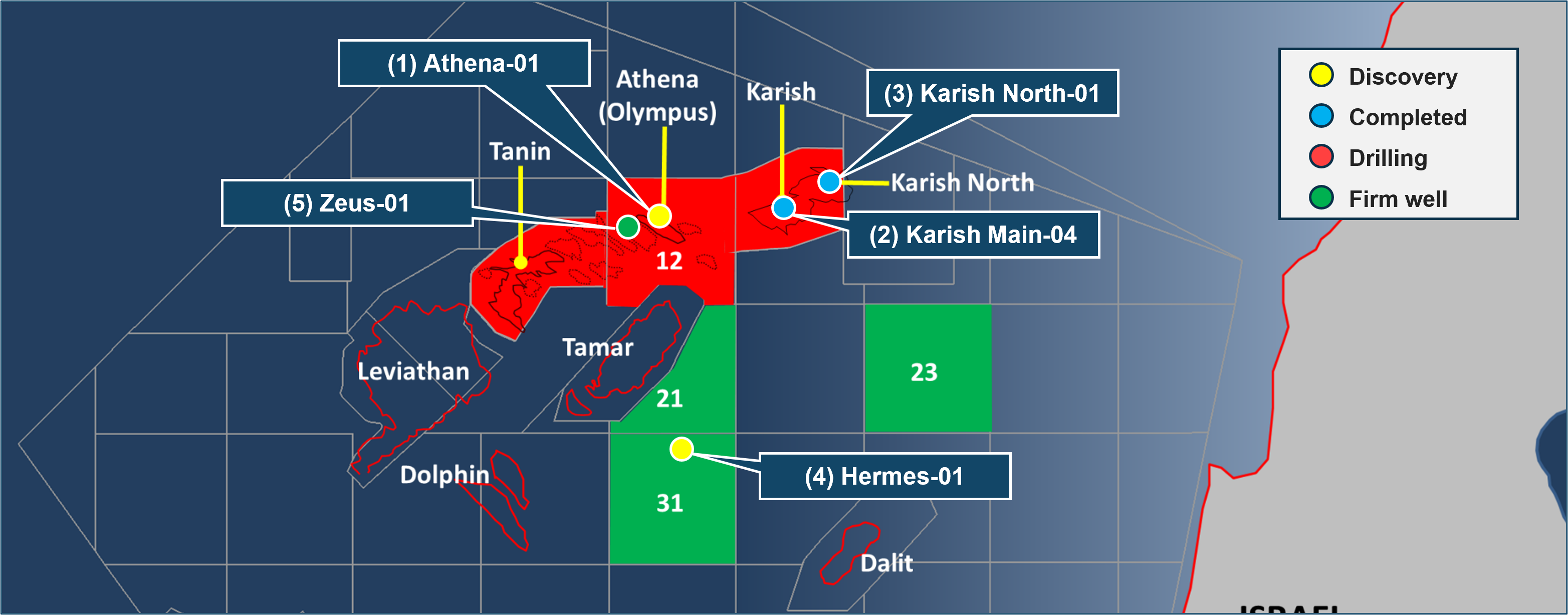 Energean: Hermes Well, Offshore Israel - Results and Next Drilling Targets