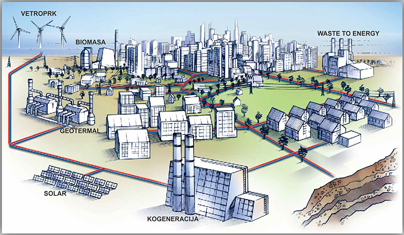 District Heating as the Future of Urban Heating in Europe – Novi Sad Heating Plant Leads by Example