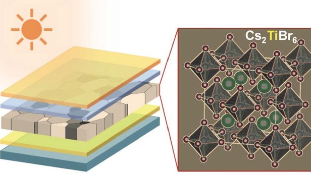 Titanium Helps Perovskite Solar Cells Do a Lead Detox