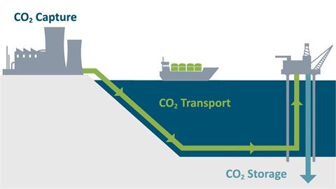 UK, Eni Agree to Go Ahead with Liverpool Bay Carbon Capture Project 