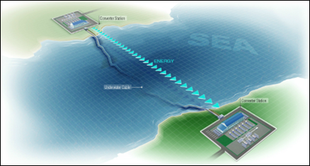 Two converter stations connected with a submarine cable