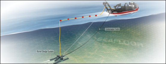Cable-laying process